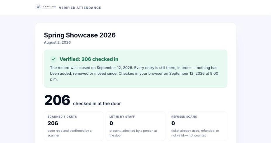 Public verify page for Spring Showcase 2026: “Verified: 206 checked in” — the record was closed and nothing has been added, removed or moved since; 206 scanned tickets, 0 let in by staff, 0 refused scans.